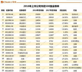 全球保险公司的排名?