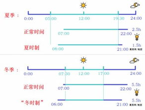 中国夏时制是哪一年到哪一年,夏时制在中国实行了几年