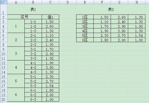尺和米的换算公式，平方尺等于多少平方米