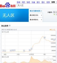 百度指数是什么