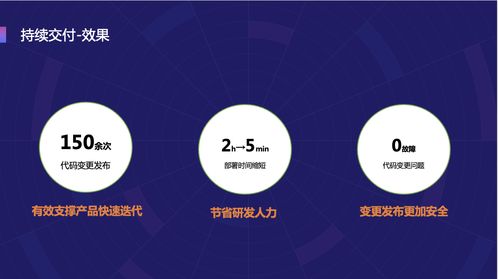 云计算开发与传统开发有什么区别