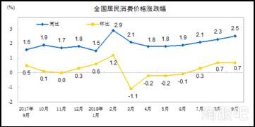 CPI是什么意思？