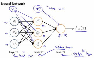 神经网络原理及应用