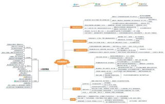 自我需求分析怎么写