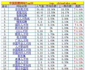 热门网站排名,中国十大网站排名