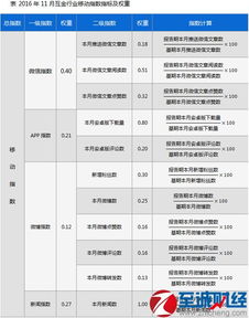中国十大互联网金融平台,金融平台排名