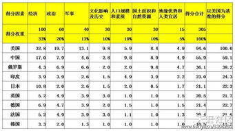 2021年中国在世界综合国力排名，综合国力排名前十的国家