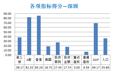 中国十大创业城市,中国创业公司排名