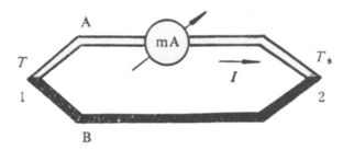 热电偶的工作原理是什么？