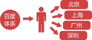 广州百度推广怎么做?
