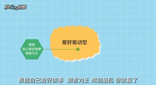 现在个人创业小项目有哪些