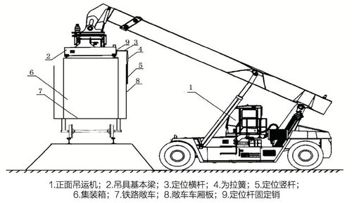 定点装置和定位装置的区别
