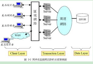 协同设计的概述
