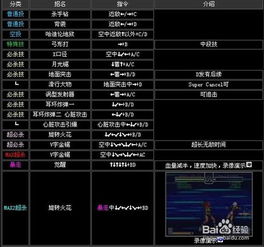 求拳皇2002风云再起各人物出招表