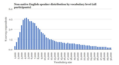 世界上说英语的国家有哪些