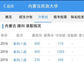 第二本科,专科考本科