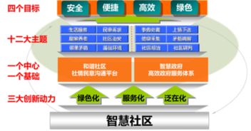 社区平台服务网,社区平台排名