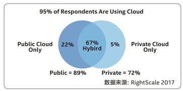 什么是公有云，什么是私有云