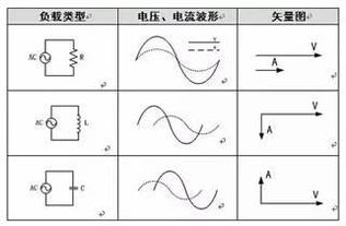 有功功率的计算公式是什么 无功功率怎么计算