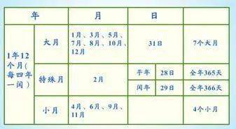 闰年平年判断口诀表