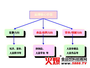 多元化战略企业案例,多元化战略名词解释
