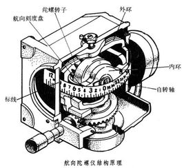 手机陀螺仪有什么用