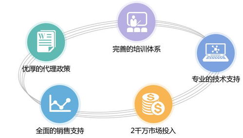 数据营销库名词解释,数据营销专员是做什么的