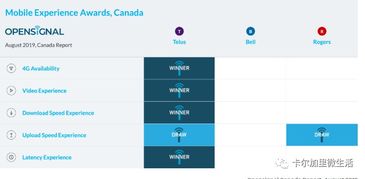 网络运营商哪家好,网络运营商查询