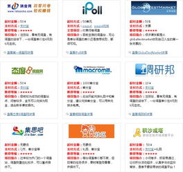 网上有什么的比较好的调查网赚啊