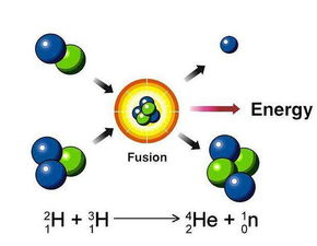 氕氘氚怎么读，氕氘氚的质子数和中子数