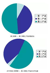 新兴行业有哪些?,新兴行业有潜力行业