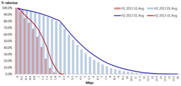 什么是平均速率