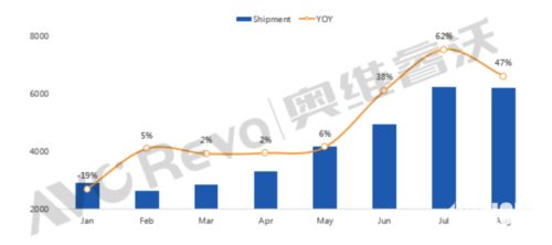 如何了解日本、北美和欧洲的市场？