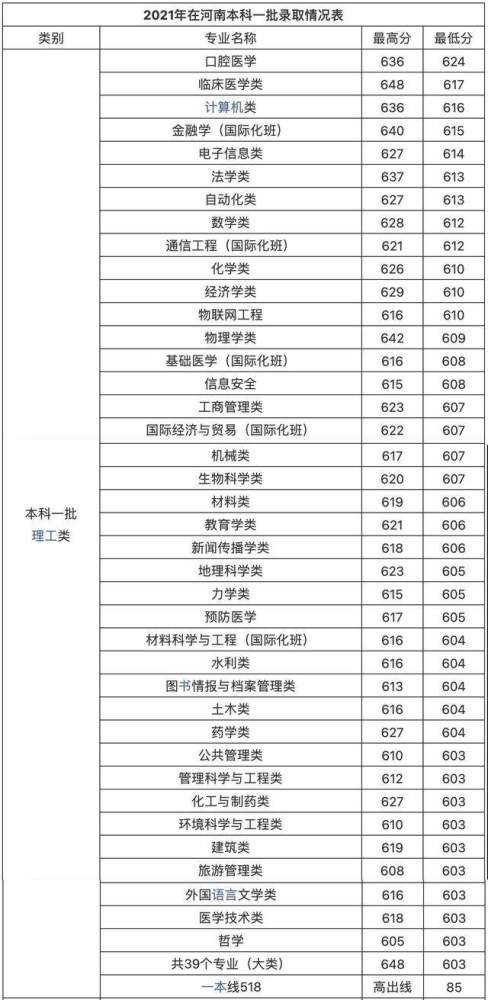 全国大学通信工程专业实力排名