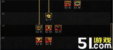 DNF阿修罗具体怎么加点？