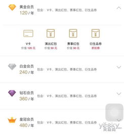 会员费是什么？