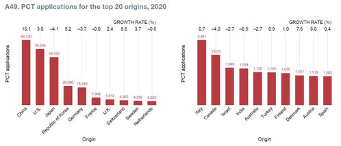 中国加入世界贸易组织的时间是2000年