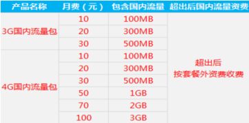 怎样换算手机流量数值