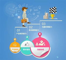 核心能力有哪些,核心能力名词解释