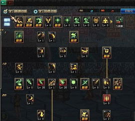 DNF驭剑士（短剑流）加点？