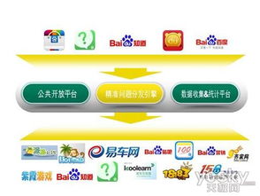 问答平台都有哪些?