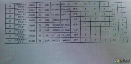 预备党员交党费吗？