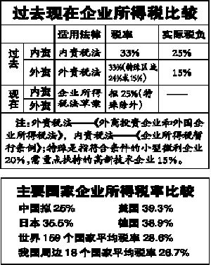 外资企业所得税法实施条例,外资企业所得税法还有吗