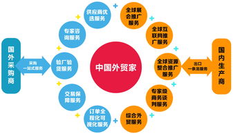 国外公司在国内采购是否受限