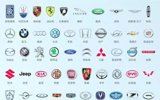 各种汽车标志大全,各种汽车标志牌