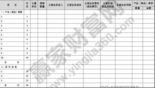 主营业务利润率的计算公式