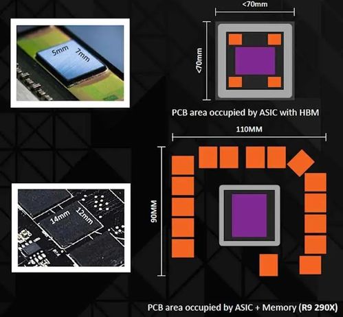 EDA365都有哪些论坛呀？