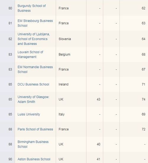 mba商学院排名,中国最好的商学院排名