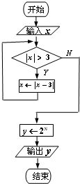 算法流程图