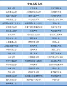 最近几年最热门的专业是什么？